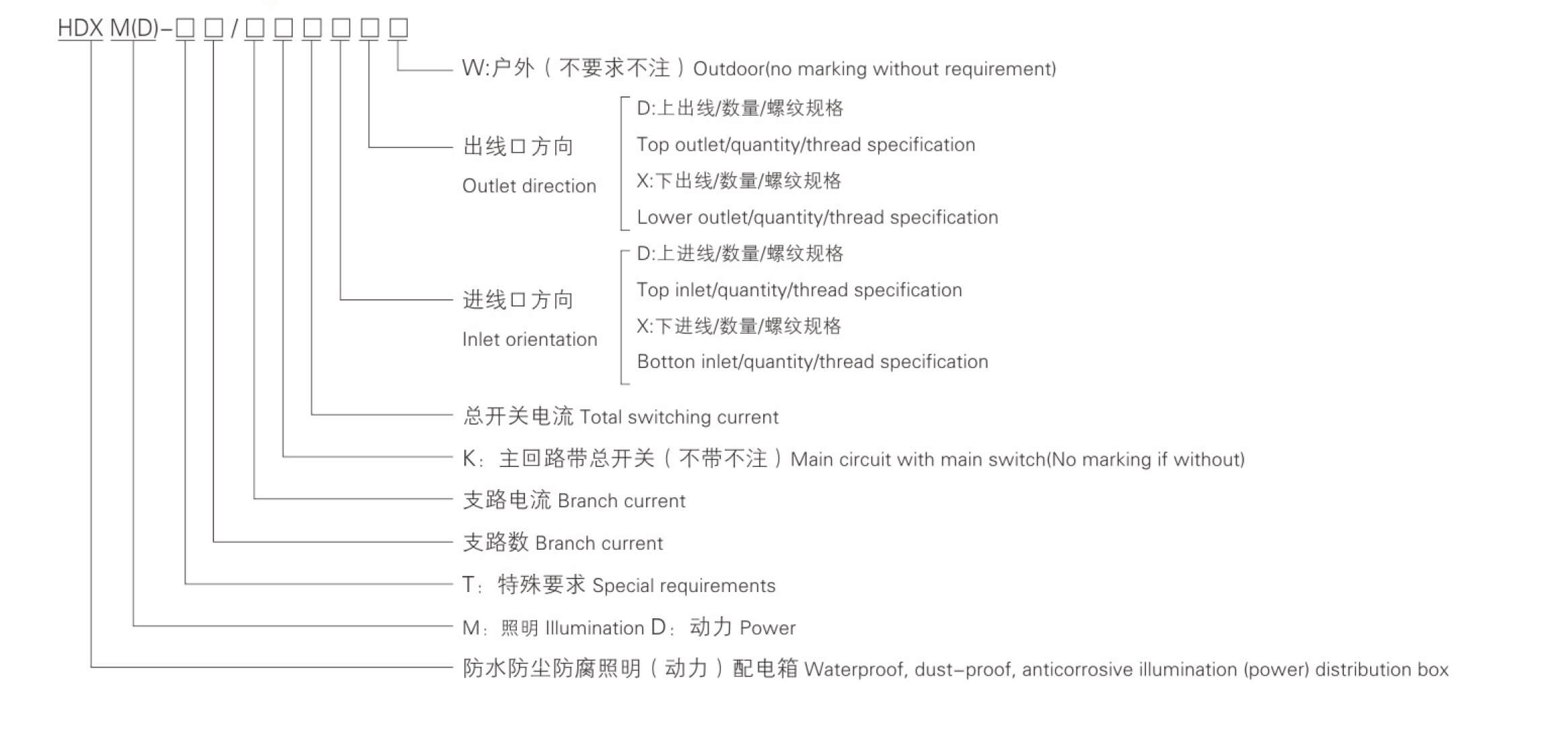 HDXM(D)防水防尘防腐照明(动力)配电箱