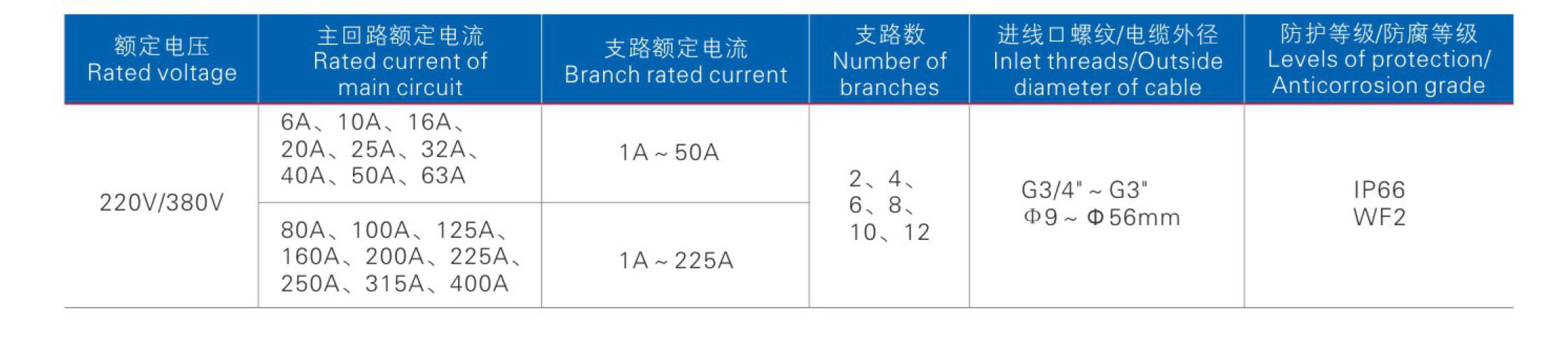 站点名称