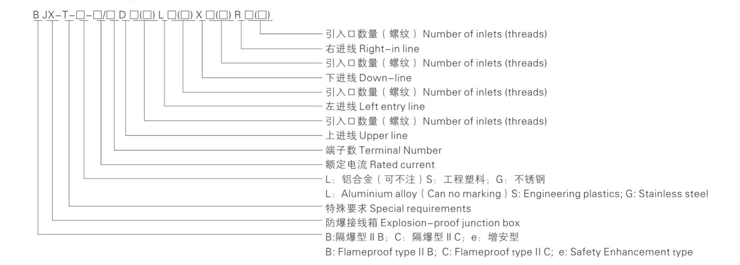 站点名称