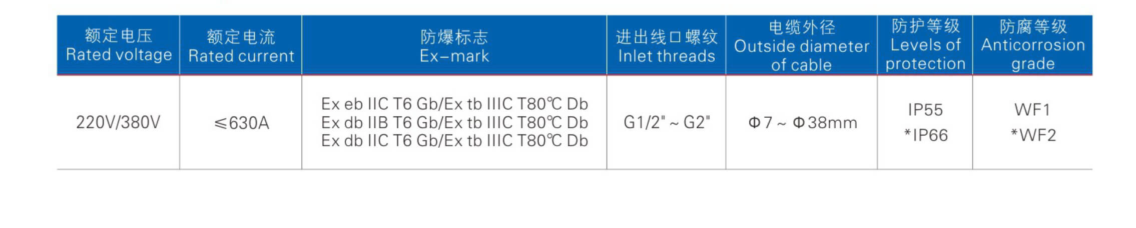 站点名称