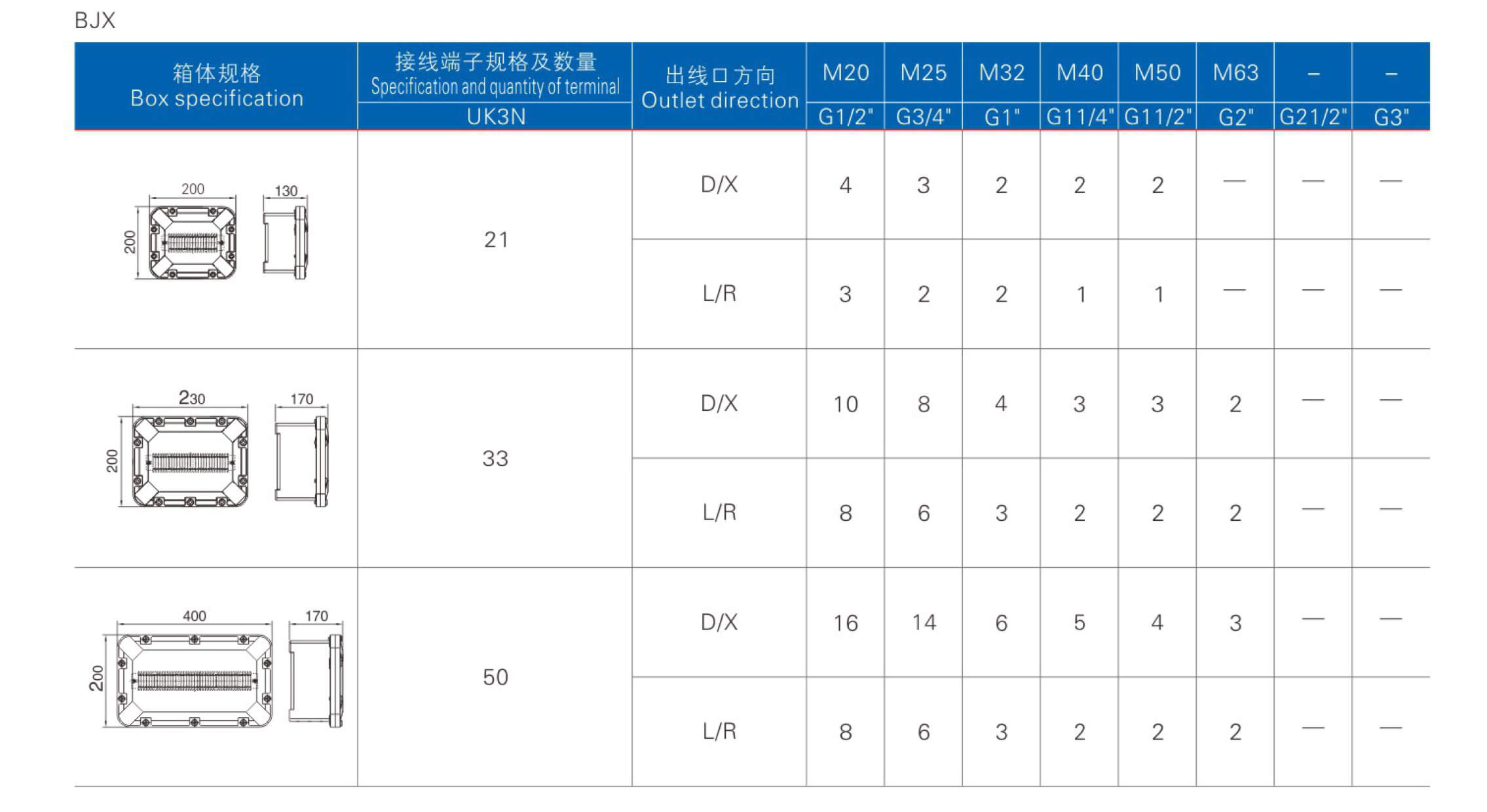站点名称