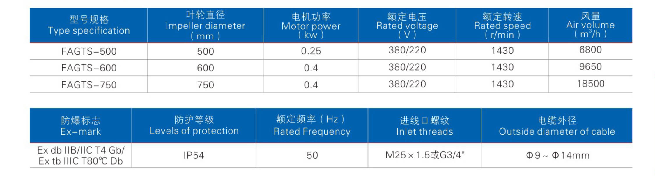 站点名称