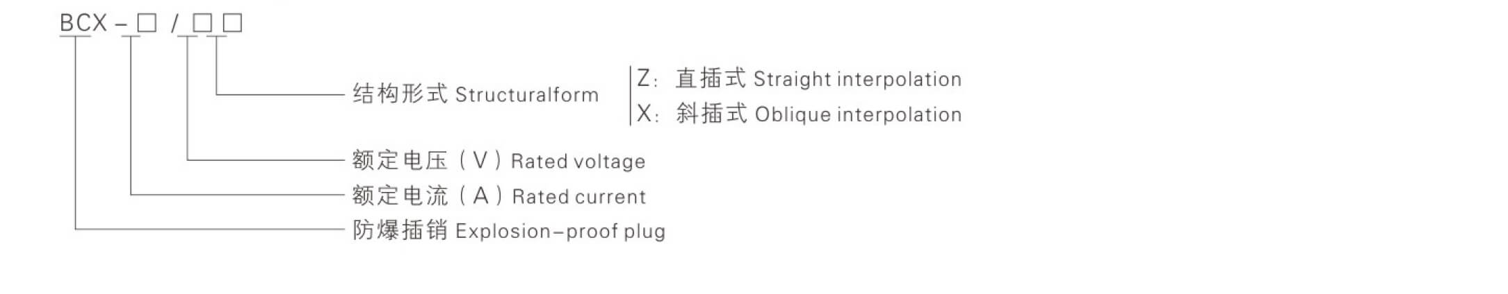 站点名称